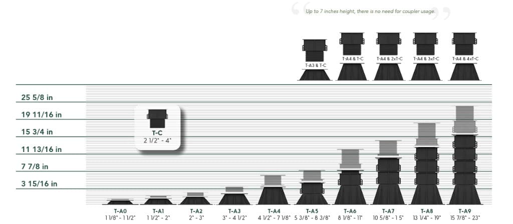 Adjustable pedestals size chart T-A0 to T-A9